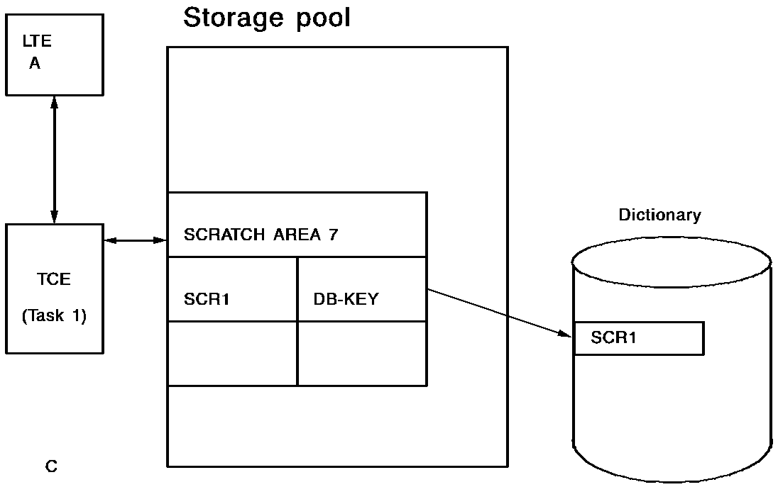 Using Scratch Records